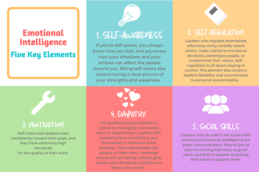 ANNISAAORG's tweet photo. #Leaders aiming to develop #leadership skills should consider improving their emotional quotient. Research has shown that high EQ can work wonders in the #workplace in virtually any field.
Join &amp; explore the concept of #emotionalintelligence
➡️https://t.co/9UBtbw5ldC 
#annisaaorg https://t.co/Q5xj3glslj