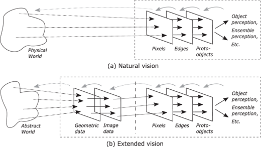 ARVOJOV's tweet image. New in our Vision and Information Visualization special issue: "Visualization as a stimulus domain for #VisionScience.”
Full article: doi.org/10.1167/jov.21… @UBC_CS #ComputationalModeling #VisualCognition #OpenAccess