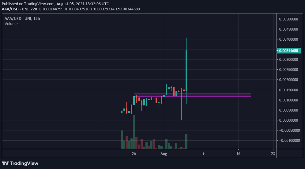 $AAA JFC whataa candle!, that wick below was uniswap error!  Price discovery it is!