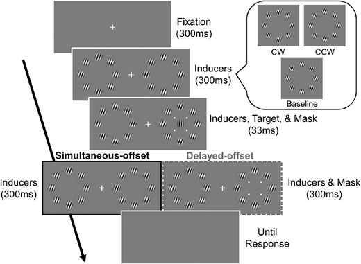 ARVOJOV's tweet image. New and free to read: "Common-onset masking terminates the temporal evolution of orientation repulsion.”
Full article: doi.org/10.1167/jov.21… @UTokyo_News_en #SpatialVision #OpenAccess #VisionScience