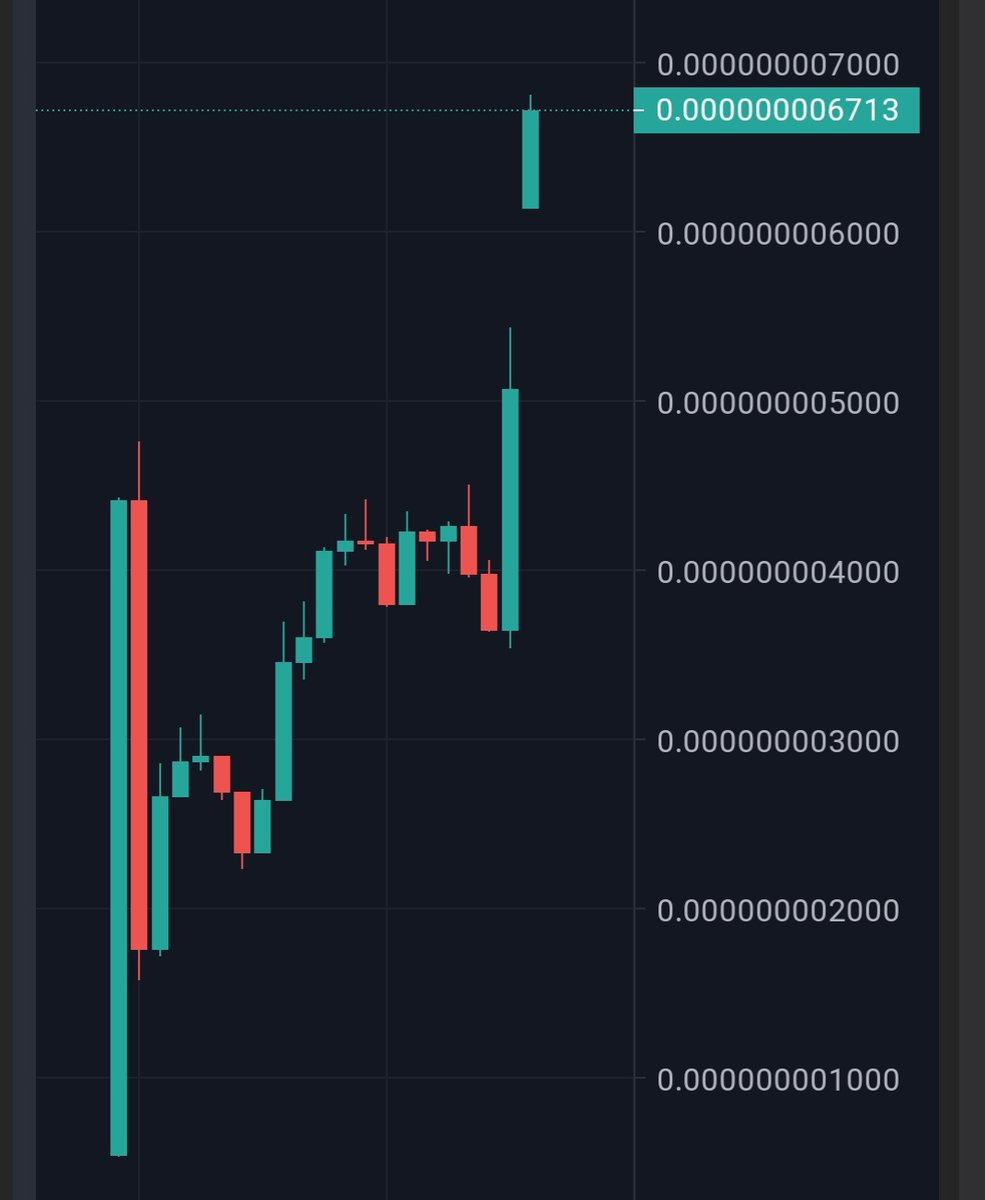 FEGEarnToken's tweet photo. #NewATH FEGEarn just hit $70K MC!

This is just beginning 🙌💎🐵

#REDFEG #FEG #FEGEarn #BSCGems https://t.co/dRCMlzekeb