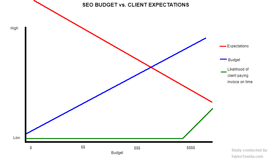 Sure thing, <a href="/freeg131/">Philip Gamble</a>! #SEOGraphs