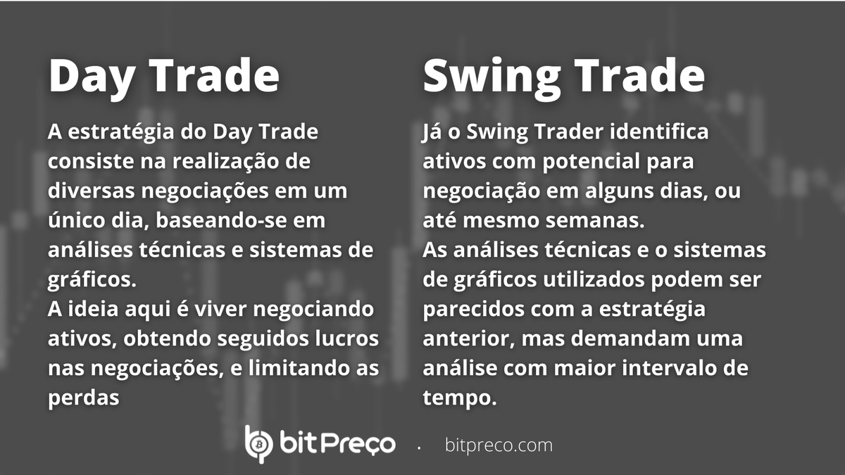 Bitypreco's tweet photo. Você sabe quais as diferenças entre as estratégias:
Day Trade x Swing Trade?
Se identifica em algum desses métodos?
Conta pra gente.
#BitPreço #BitPreco #Bitcoin #Ethereum #Tether #BinanceCoin #BNB #BTC #ETH #ComprarBitcoin #ComprarEthereum #Criptoativo #Cripto #Trade #Trader https://t.co/jLmyTlED9k