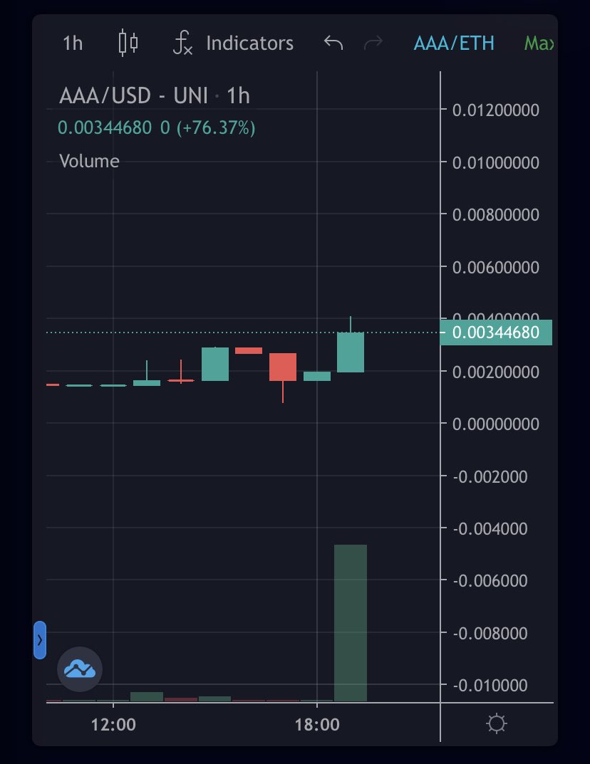 $AAA AKA <a href="/moonrabbitAZ/">Moon Rabbit</a> 

IT’S MOON TIME PEEPS

📈🧨💣🔥📈💥 👀👀🔥🔥🔥