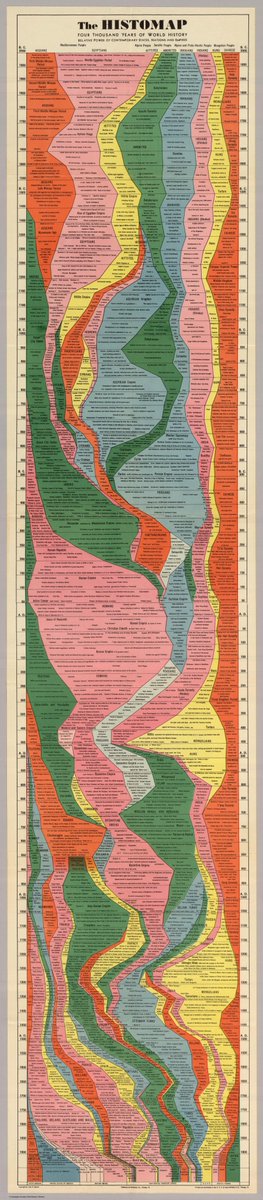 Visualizing 4,000 Years of Global Power 💪

visualcapitalist.com/histomap/