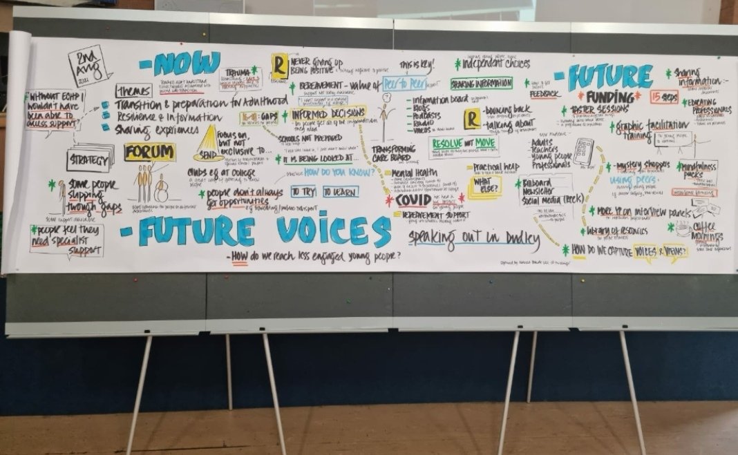 teampaeds's tweet photo. First steps in planning!
Exciting times for 'Future Voices' and @DudleyGroupNHS with this new health forum to empower and support young people transitioning to adulthood #transition #JoinUs #empoweringyoungpeople
@curlyclairemcc @BabarElahi4 @matronjack @KarenAn34868919 https://t.co/RzpuHB3otq