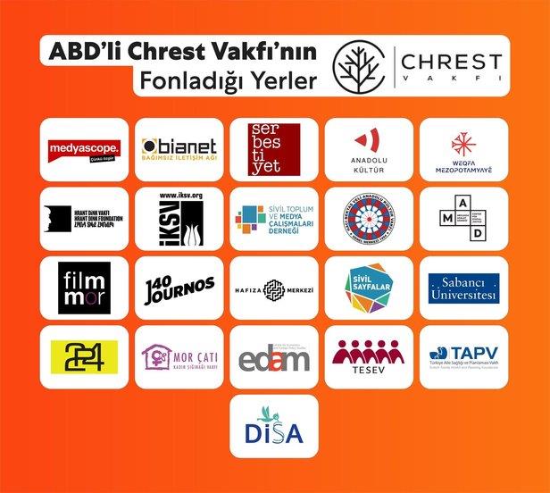 FazilDuygun's tweet photo. FONLARI görünen muhalefetin FONDAŞ medyası gibi FONCU ÇOCUĞU  değiliz biz. Gönülden, sonuna kadar bağlı, bir mücadeleye inanmış insanlarız. 
#YeminOlsunReis https://t.co/V0BeuKvCaj