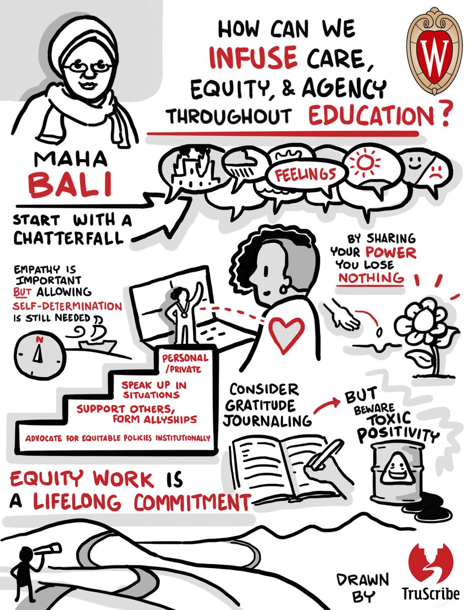 Thanks to Truscribe artist Will Santino for this graphic recording of <a href="/Bali_Maha/">Maha Bali, PhD مها بالي 🌵🇵🇸</a>'s session "How Can We Infuse Care, Equity and Agency throughout Education?" at the <a href="/UWDEPD/">UW-Madison Distance Teaching & Learning (DT&L)</a>
 #UWDTL conference today!