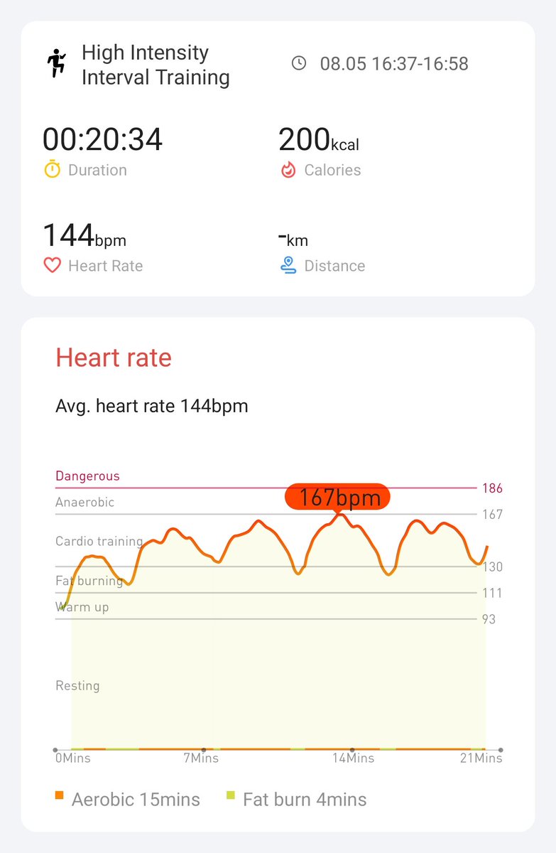 Day 16 Hiit Exercise Challenge! 
#hiitchallengewithTicWatchE3
With <a href="/Mobvoi_Official/">Mobvoi_Official</a>
Keep it up guys! Go go go! <a href="/philip_paine/">philip paine</a> <a href="/anwbearyyc/">Allen Wong</a> <a href="/Zeus37704489/">Zeus</a>