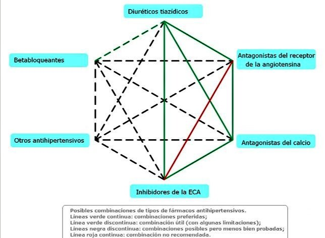AbnerCruz_MD's tweet photo. #ENARM #bloodpressure #MIR
No combinar #ARAII con un #IECA como lo aconseja el #JNC8
🧿Esta combinación afecta los mecanismos moduladores tónico-presores de las arteriolas pre y postglomerulares.
💥Reminder: la arteriola E-ferente es un vaso postglomerular. https://t.co/GPBUXn77Xq