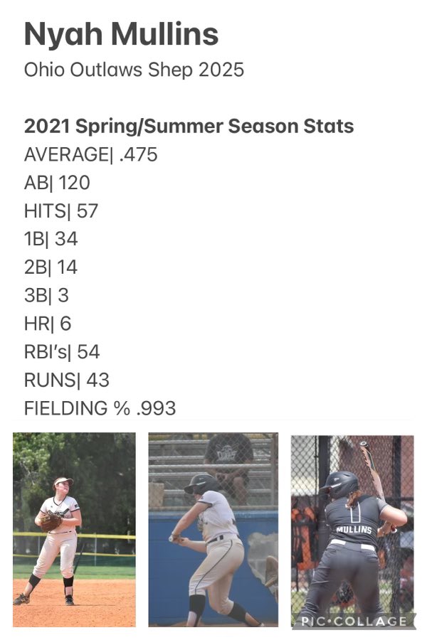 Nyah Mullins (@nyahmullins1) on Twitter photo Here are my end of the seasons stats! I just wanted to give a thanks to my coaches and parents. I’m so excited to see what the fall holds! <a href="/06Ohio/">Ohio Outlaws 06 Shep</a> <a href="/TShepDaddy/">Tim Shepherd</a> Here are my end of the seasons stats! I just wanted to give a thanks to my coaches and parents. I’m so excited to see what the fall holds! <a href="/06Ohio/">Ohio Outlaws 06 Shep</a> <a href="/TShepDaddy/">Tim Shepherd</a>