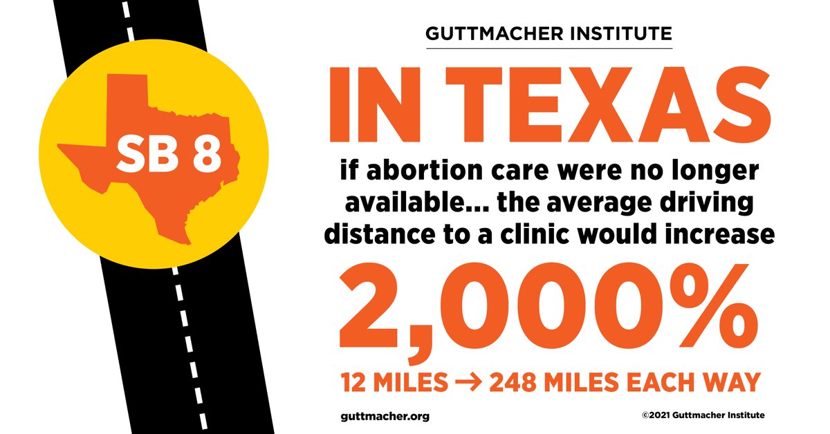 A new report from NAF member @Guttmacher shows that if most or all legal abortion care in Texas were shut down, driving distance would be increased 2000%. #TXDeservesBetter 