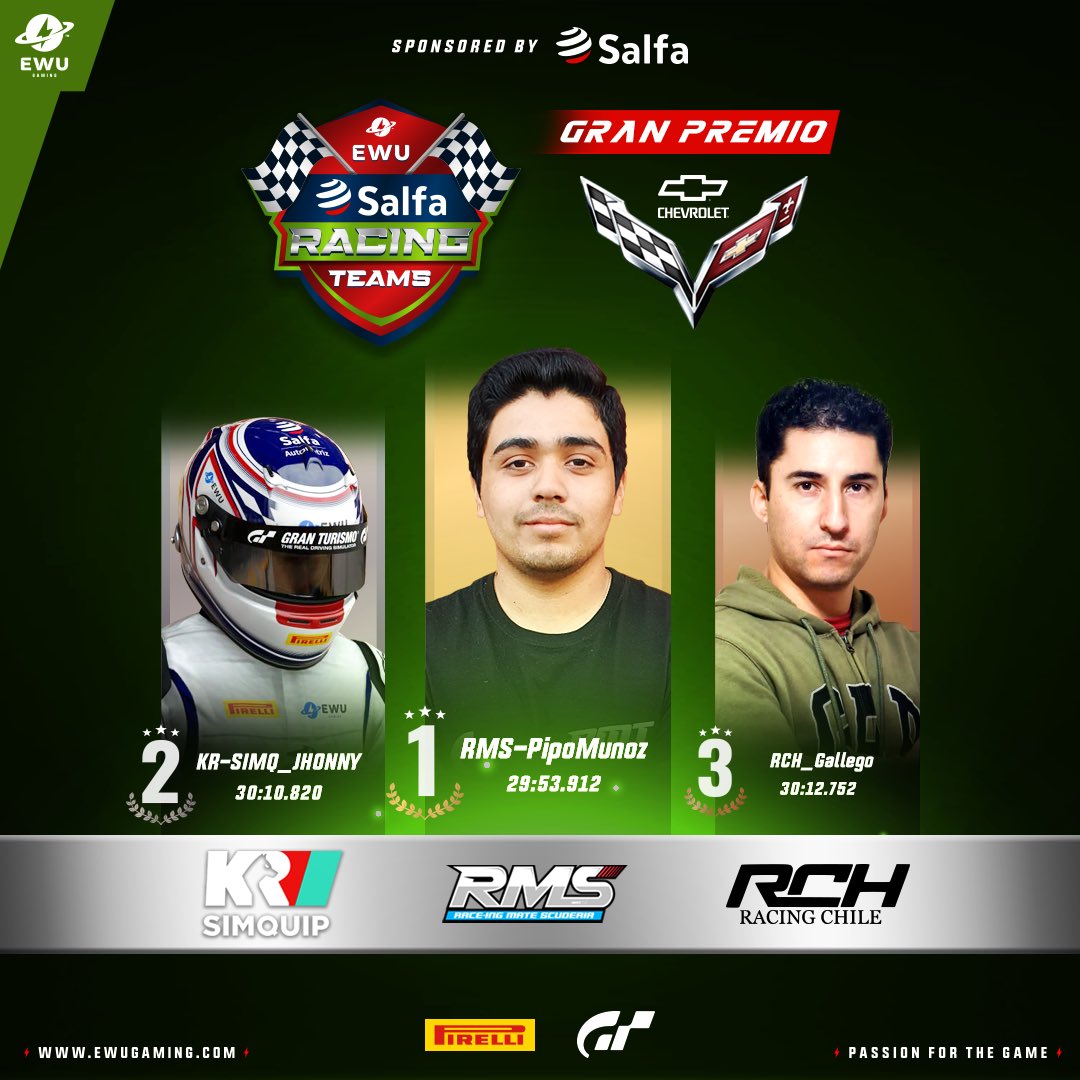 📣 El domingo tuvimos el inicio de la EWU⚡️Salfa Racing teams 🔥🔝se corrieron 2 fechas con la adrenalina a tope y con un gran apoyo de la afición🤩

💥Definitivamente fue el fin de semana de RMS que ganó las 2 carreras de la con pilotos y las 2 de equipos.

⚡️KR viene mordiendo