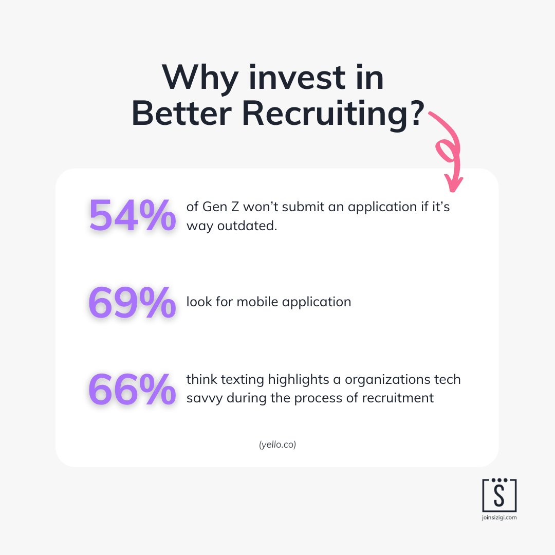joinsizigi's tweet image. Why invest in better recruiting?
Create your free account today!  👇
hubs.la/H0TlWXN0
#Sizigi #techapplications