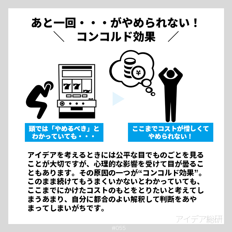 コンコルド効果