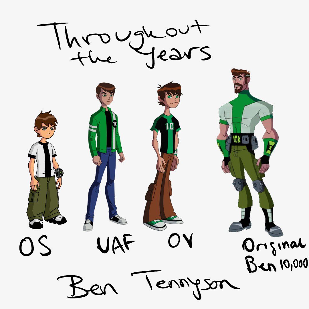 Why Three Different Ben 10000 ?, Facts of Ben 10