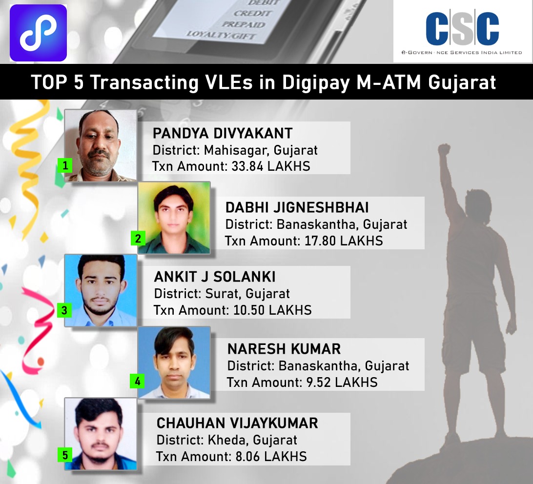 Top Transacting VLEs of Gujarat in Digipay AEPS and M-ATM for the Month of July 2021.

Congratulations to All

<a href="/Krisiirm/">Krishna Kumar Singh</a> <a href="/CSCGujarat/">CSC Gujarat</a>