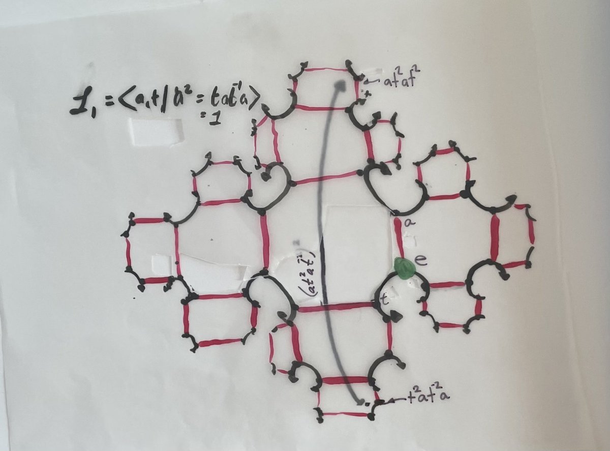 L1 rolls up into L2, just as L3 rolls into ideal hypercubes, etc, limiting to the #lamplightergroup #mathbun #geometricgrouptheory