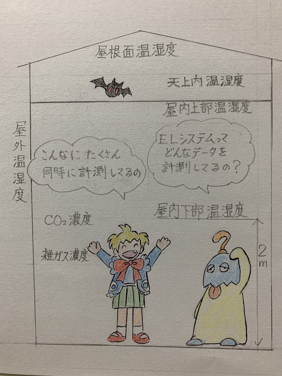 換気システムの会社のホームページに描かせていただいているイラストの下描きです。#イラスト好きな人と繋がりたい  #絵本作家の方と繋がりたい 