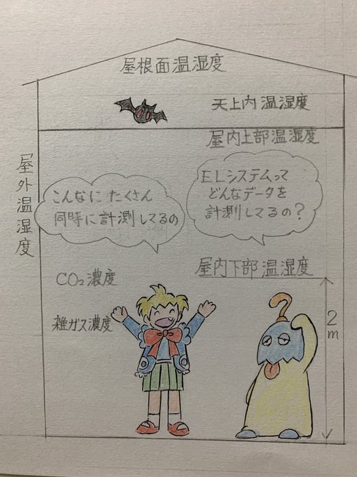 換気システムの会社のホームページに描かせていただいているイラストの下描きです。#イラスト好きな人と繋がりたい  #絵本作家の方と繋がりたい 