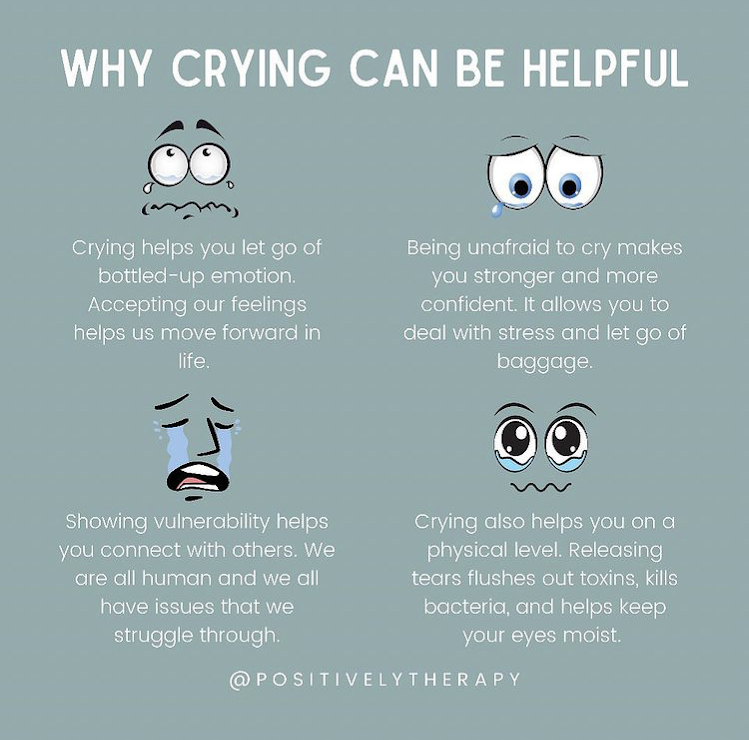 Facts About Tears