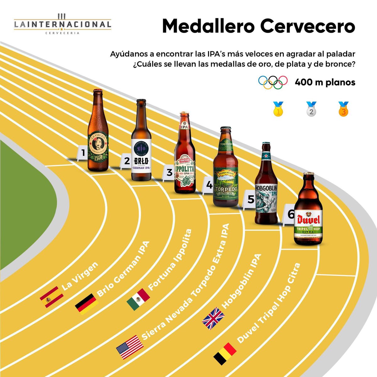 ❗️DÍA DE LA IPA❗️🍻
Hoy celebramos <a href="/LaInterQro/">La Internacional</a> a las cervezas más lupulosas, las India Pale Ale (IPA) Y también seguimos con la fiesta olímpica, por eso imaginamos esta trepidante final de los 400 m, para saber cuáles son las mejores de estos seis países 🤤

#HablamosCerveza