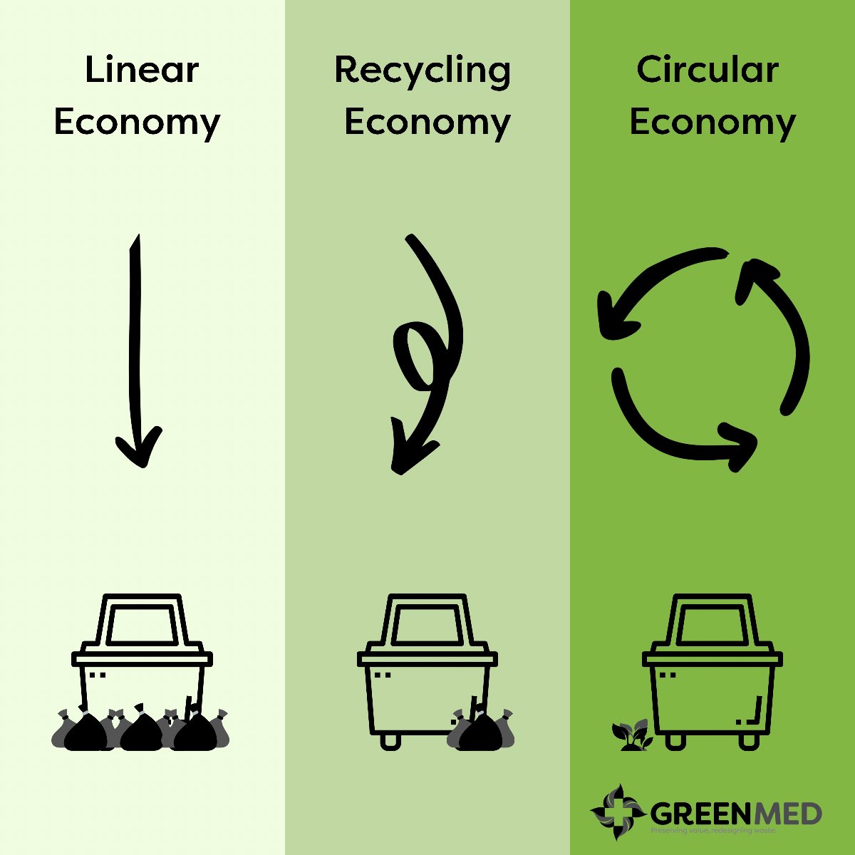 greenmedaus's tweet photo. We’ll just leave this here…
#circulareconomy #greenmed #keepmeintheloop https://t.co/6EDgUlofiF