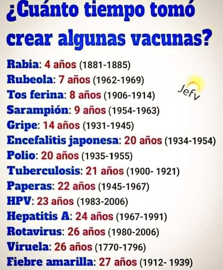 SINCERAMENTE NO CUESTA NADA INVESTIGAR ANTES DE COMETER ESTA LOCURA DE COLOCARSE UNA VACUNA EXPERIMENTAL QUE FUE AUTORIZADA Y NO APROBADA Y NO CUMPLE CON LAS NORMATIVAS Y LE ACONSEJO CUIDEN SU SIST INMUNOLOGICO Y ESTAS VACUNAS NO TIENEN MI 6 MESES DE INVESTIGACIÓN Y COMPAREN