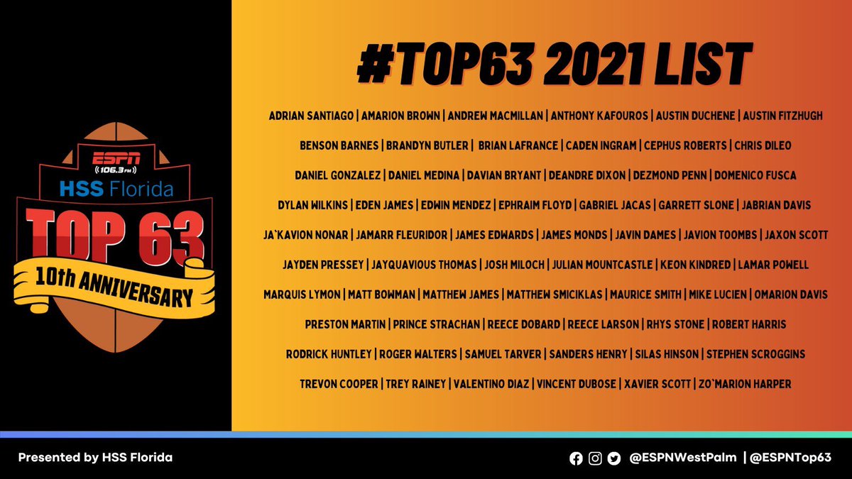The <a href="/ESPNWestPalm/">ESPN WEST PALM (106.3 FM)</a> Team announces the Class of 2021 #Top63 List! 

<a href="/RealCoachK/">Chris Kokell</a> <a href="/TheoDorseyTV/">Theo Dorsey</a> <a href="/GinetteandJuice/">Ginette Javier</a> <a href="/JRigotty/">Joey</a> @TinaHomeTeam <a href="/LabanowitzStone/">Stone Labanowitz</a> <a href="/PierreGarcon/">Pierre Garçon</a> #HSFB 

MP3: bit.ly/3io5tAe
LISTEN: podcasts.apple.com/us/podcast/hig…