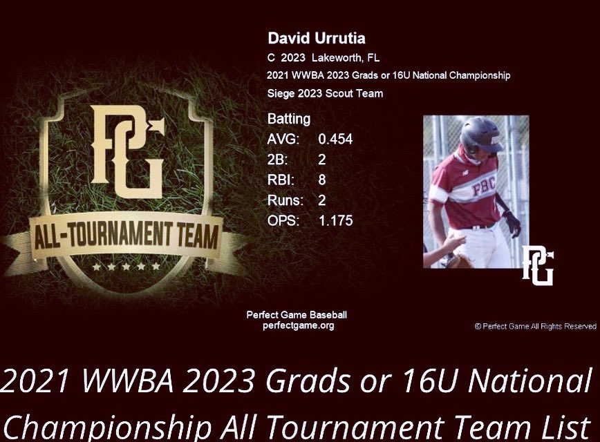David (@grunt561) on Twitter photo Late post,,,<a href="/OmarjrUrrutia1/">David Omar jr Urrutia</a> had a great week in Georgia at the WWBA16u national championships playing with <a href="/Siege_Baseball/">Siege Baseball Club</a>. Now time to refocus on hard work for fall and looking forward to a great school season. <a href="/Blairb11/">Blair Everhart</a> <a href="/bealsy9/">Greg Beals</a> <a href="/Siege_Baseball/">Siege Baseball Club</a> <a href="/PG_Tourney/">Perfect Game Tournaments</a> <a href="/OmarjrUrrutia1/">David Omar jr Urrutia</a> Late post,,,<a href="/OmarjrUrrutia1/">David Omar jr Urrutia</a> had a great week in Georgia at the WWBA16u national championships playing with <a href="/Siege_Baseball/">Siege Baseball Club</a>. Now time to refocus on hard work for fall and looking forward to a great school season. <a href="/Blairb11/">Blair Everhart</a> <a href="/bealsy9/">Greg Beals</a> <a href="/Siege_Baseball/">Siege Baseball Club</a> <a href="/PG_Tourney/">Perfect Game Tournaments</a> <a href="/OmarjrUrrutia1/">David Omar jr Urrutia</a>