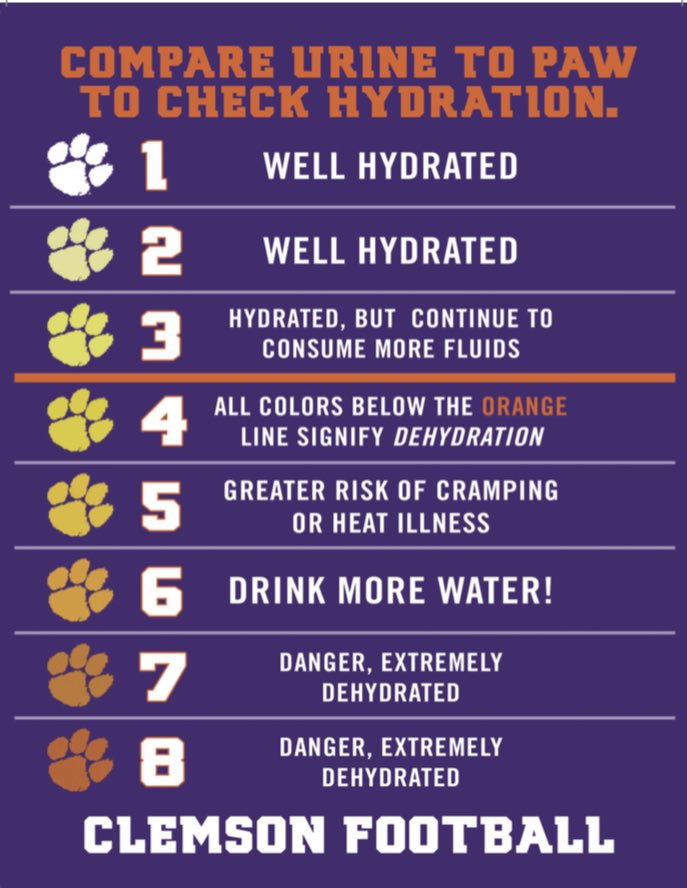RBHS_Football's tweet photo. Information every athlete should know regardless of your sport compliments of @ClemsonFB https://t.co/hsRCPj3Cg6