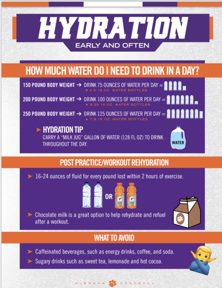 RBHS_Football's tweet photo. Information every athlete should know regardless of your sport compliments of @ClemsonFB https://t.co/hsRCPj3Cg6