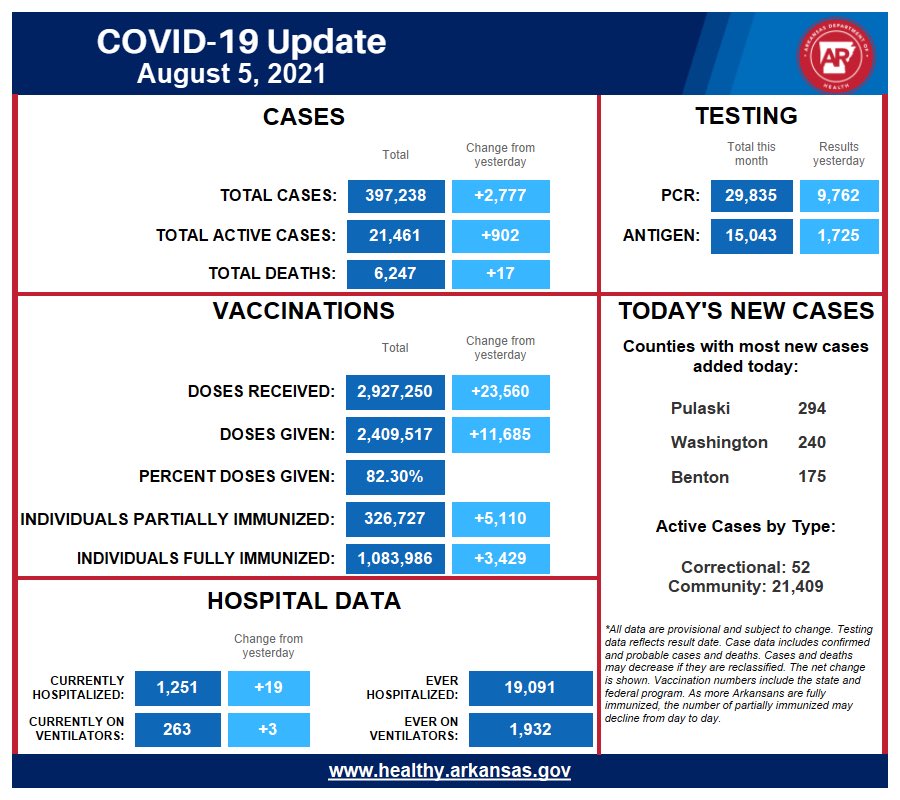 Gov. Asa Hutchinson tweet media