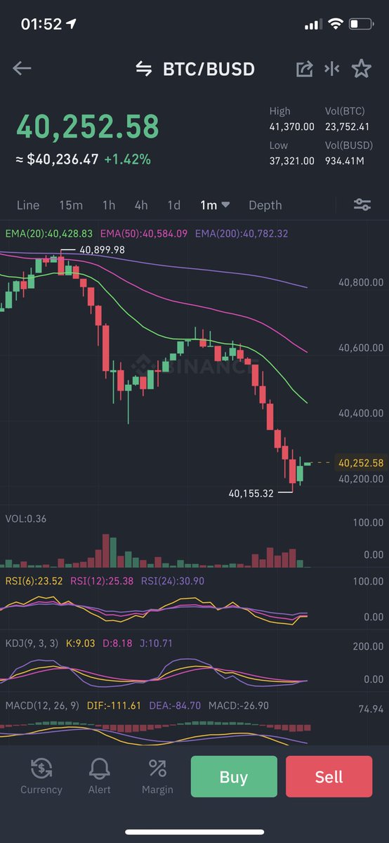 There’s not enough retweets for likes on this $BTC $ETH $SOL
