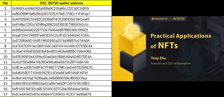 BunnyPark_BSC's tweet image. Congratulations to all of our winners 🏆of #TokenClub MVB II TOP 20 GamingFi AMA Series. 

Thank you #TokenClub for having us. Let's do it again 🐰🚀

@TokenClub_TCT