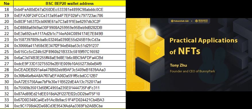 BunnyPark_BSC's tweet image. Congratulations to all of our winners 🏆of #TokenClub MVB II TOP 20 GamingFi AMA Series. 

Thank you #TokenClub for having us. Let's do it again 🐰🚀

@TokenClub_TCT