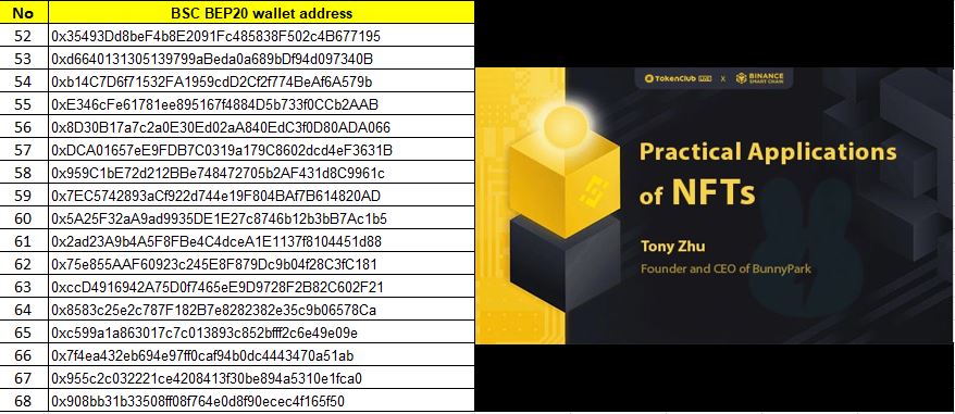 BunnyPark_BSC's tweet image. Congratulations to all of our winners 🏆of #TokenClub MVB II TOP 20 GamingFi AMA Series. 

Thank you #TokenClub for having us. Let's do it again 🐰🚀

@TokenClub_TCT