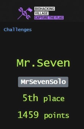 That was FUN as Fu**
<a href="/DC_BHV/">Biohacking Village 🧪</a> #CTF #Hacking #