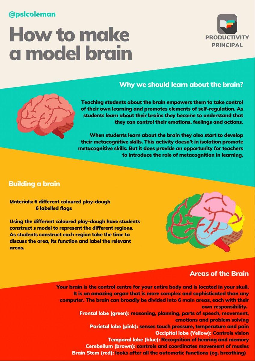 Here’s a little resource I’ve put together. ‘How to make a brain’ it will be used as part of a student learning conference focusing on self regulation.