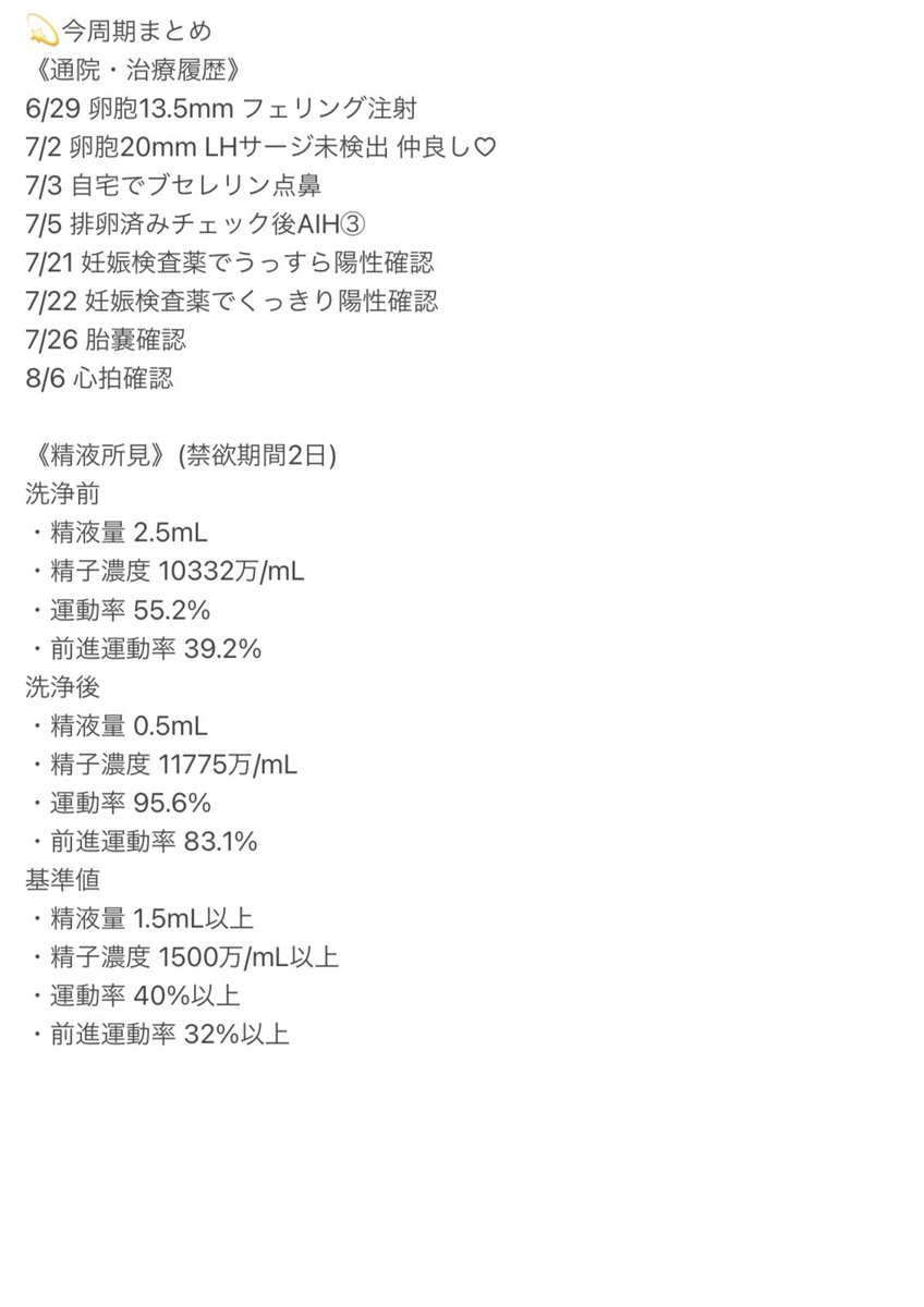 妊活陽性まとめ Twitter Search Twitter
