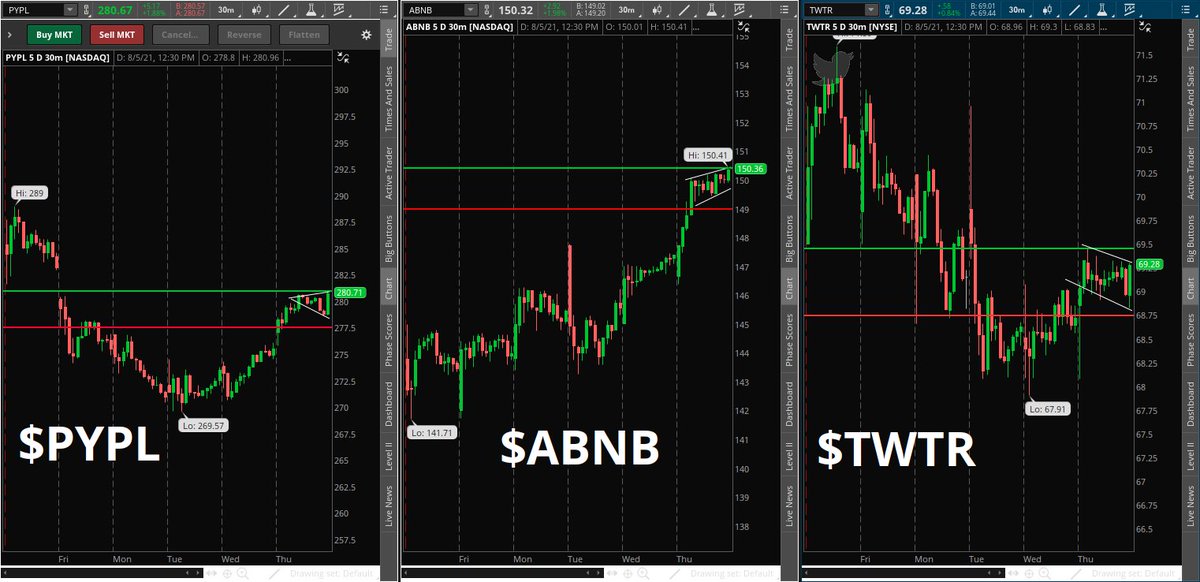 Stocks2Watch ☟ tweet media