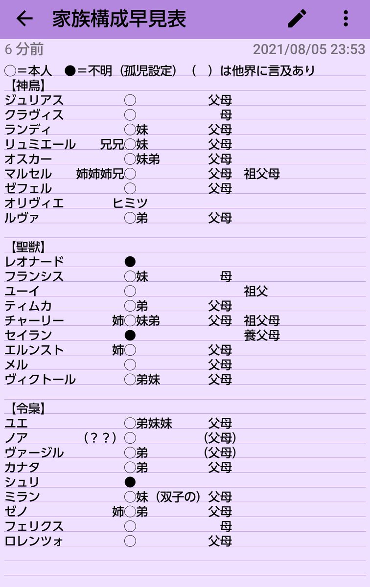 蛍烏賊 ｱﾝﾐﾅ5周目 Xofrquzkelquwx5 Twitter