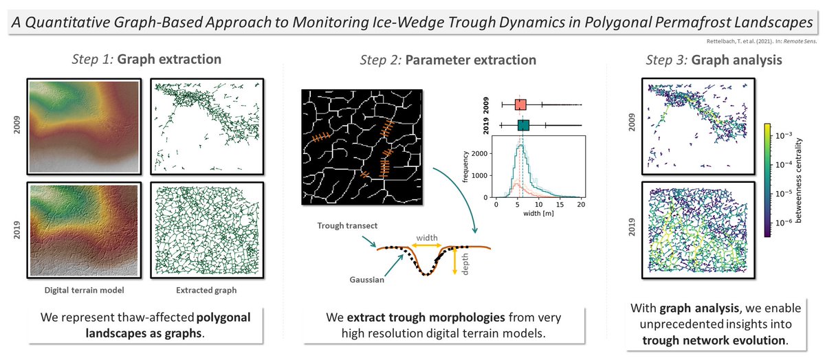 Tabea Rettelbach (@tabearettelbach) on Twitter photo 🌟 I'm so happy to share with you the publication of my first lead-authored paper! 📄🌟
doi.org/10.3390/rs1316…
<a href="/grosse_guido/">@grosseguido.bsky.social</a> <a href="/i_nitze/">Ingmar Nitze @i_nitze@mapstodon.space</a> @TundraTime <a href="/AWI_Media/">AWI Media</a> <a href="/Geo_X_/">Geo.X Research Network</a> 🌟 I'm so happy to share with you the publication of my first lead-authored paper! 📄🌟
doi.org/10.3390/rs1316…
<a href="/grosse_guido/">@grosseguido.bsky.social</a> <a href="/i_nitze/">Ingmar Nitze @i_nitze@mapstodon.space</a> @TundraTime <a href="/AWI_Media/">AWI Media</a> <a href="/Geo_X_/">Geo.X Research Network</a>