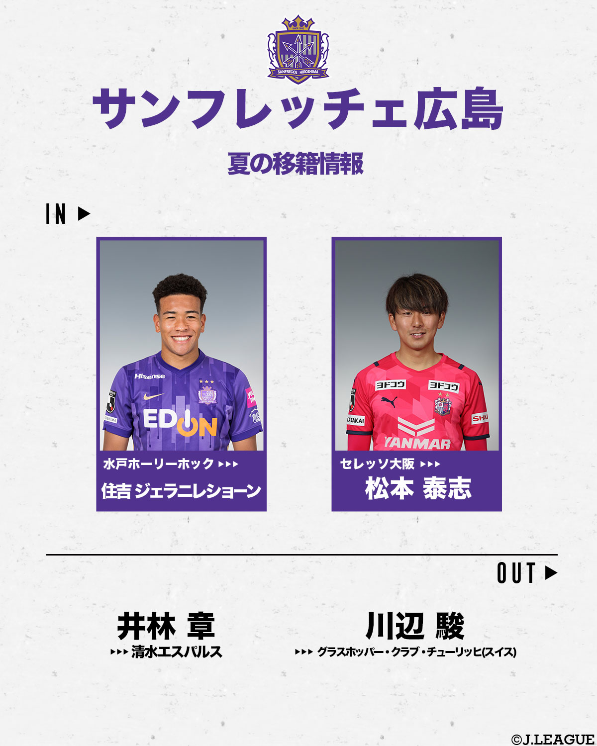 ｊリーグ 日本プロサッカーリーグ 21明治安田生命ｊ１リーグ移籍情報 8 6時点 夏の移籍情報をまとめて紹介 サンフレッチェ広島 の移籍情報です Sanfrecce Sfc ｊリーグ 移籍情報一覧はこちら T Co 5ep62ifujb