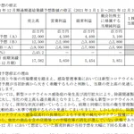 大幸薬品のクレベリン、効果がないことがバレて売れなくなってしまう!