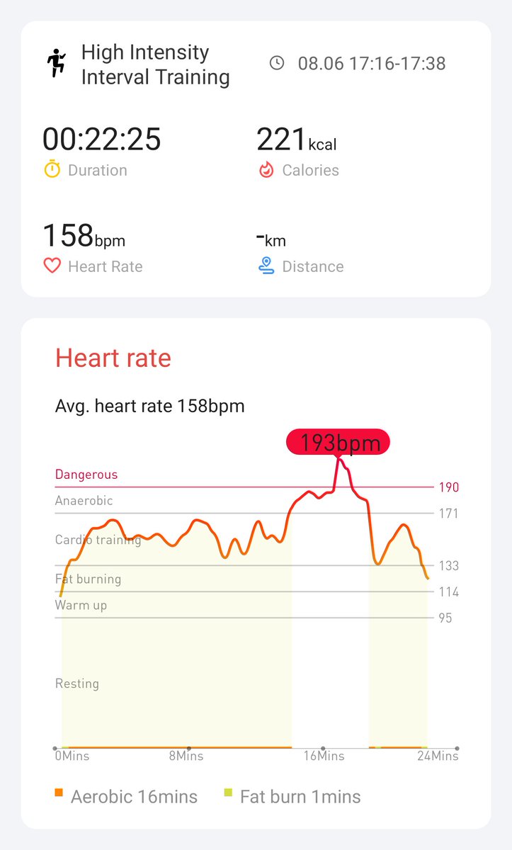 Day 18 of 21. I'm feeling proud of myself. 👍#hiitchallengewithTicWatchE3 <a href="/Mobvoi_Official/">Mobvoi_Official</a>