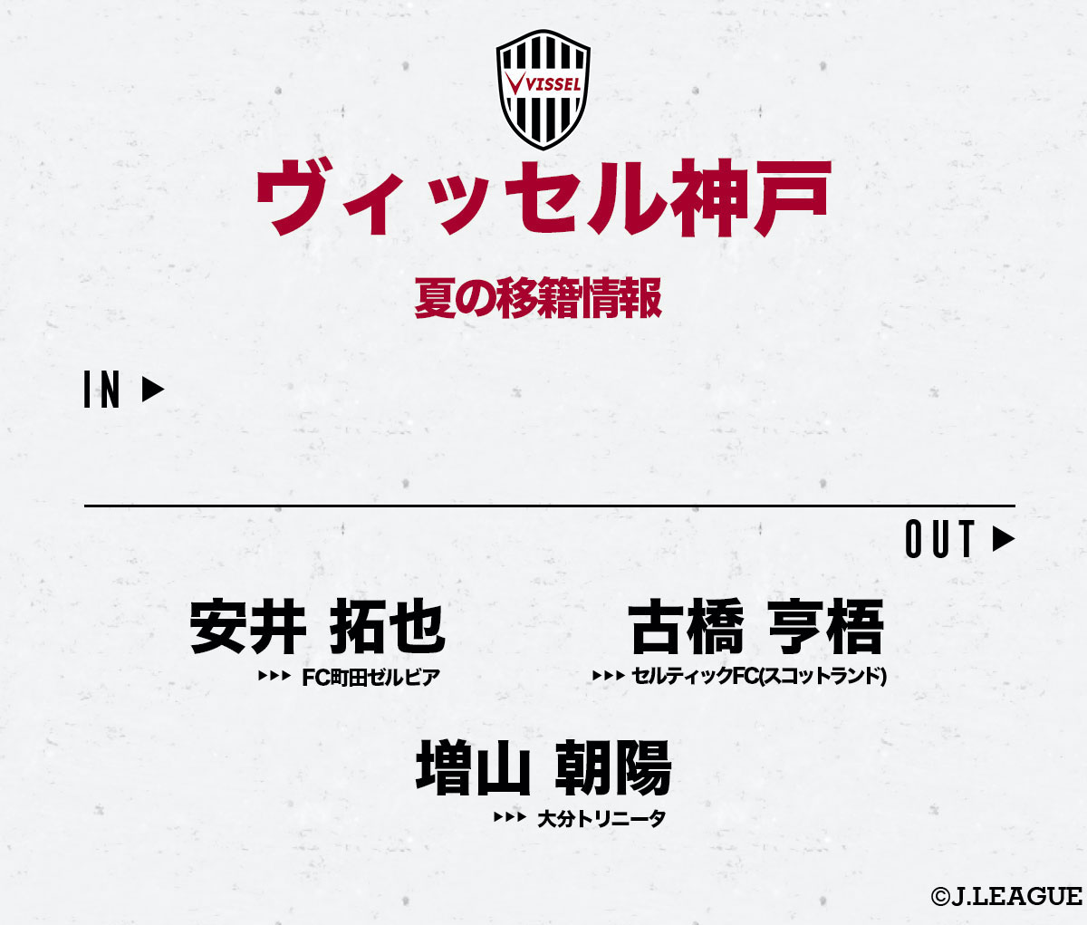 jリーグ 日本プロサッカーリーグ S Tweet 21明治安田生命j1リーグ移籍情報 8 6時点 夏の移籍情報をまとめて紹介 ヴィッセル神戸 の移籍情報です Visselkobe jリーグ 移籍情報一覧はこちら Trendsmap jリーグ 日本プロサッカーリーグ S Tweet 21明治安田生命j1リーグ移籍情報 8 6時点 夏の移籍情報をまとめて紹介 ヴィッセル神戸 の移籍情報です Visselkobe jリーグ 移籍情報一覧はこちら Trendsmap