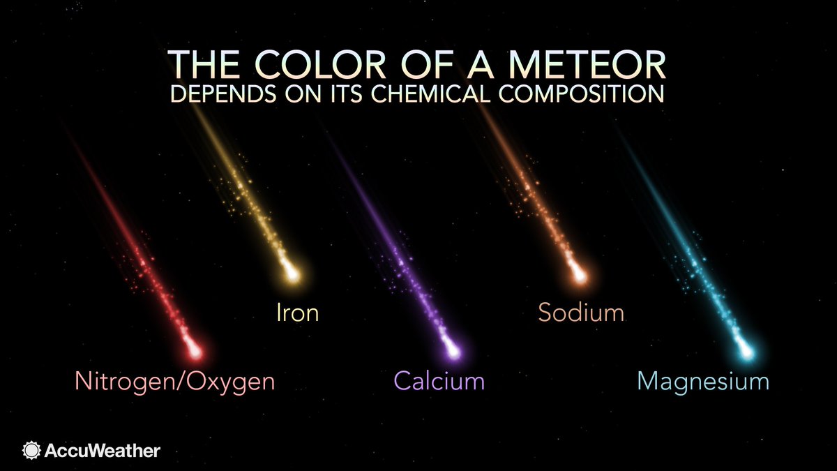 PlanetarioMad's tweet image. 🤔 SabiasQue el color de los meteoros ☄ que vemos depende de su composición química 🧪.

📸 Imagen vía @breakingweather.