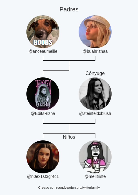 EditsRizha's tweet photo. Mi Familia de Twitter:
Padres: @anceaumeille @buahrizhaa
Cónyuge: @steinfeldxblush
Niños: @n0ex1st3gr4c1 @meIitriste

via https://t.co/qZo61NDLBl

⠀ https://t.co/7ZPbedndMI