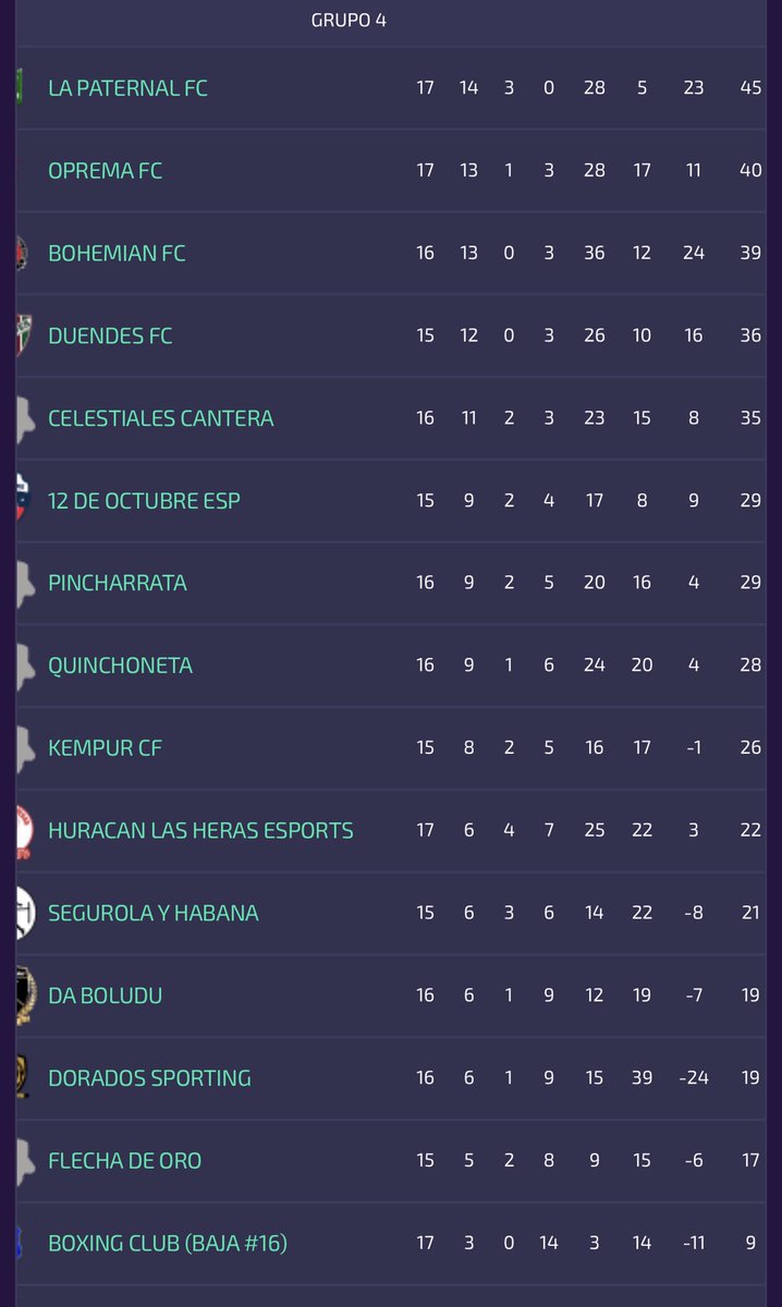 LA PATERNAL CAMPEÓN INVICTO DE LIGUILLA  ⭐️